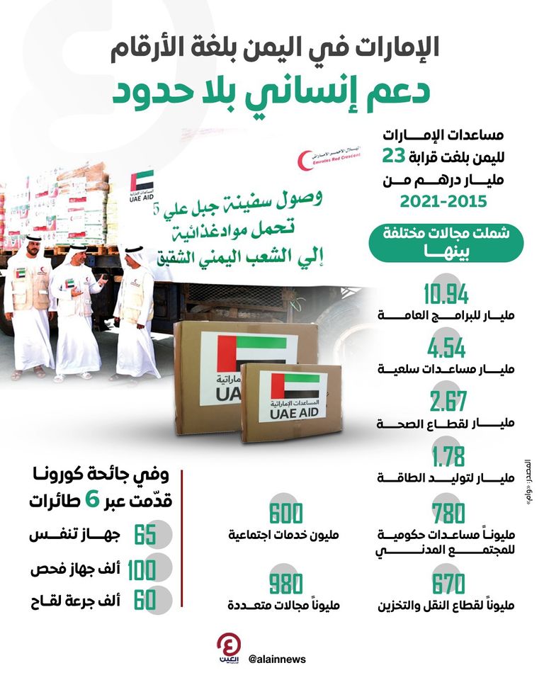دعم إنساني إماراتي لليمن في المجالات كافّة