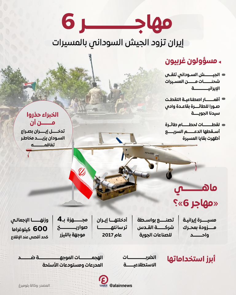 طائرات مسيرة إيرانية للجيش السوداني