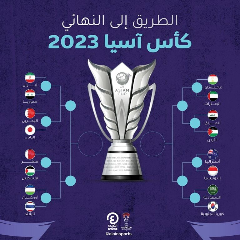 جدول مباريات دور الـ16 في كأس آسيا 2023