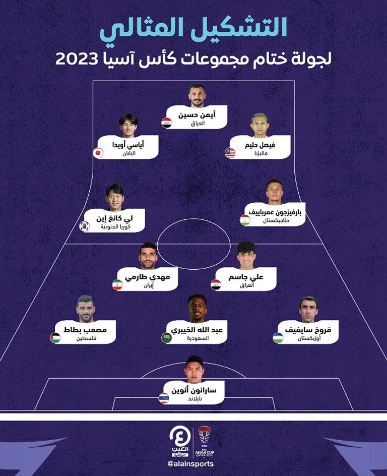 أيمن حسين لاعب منتخب العراق