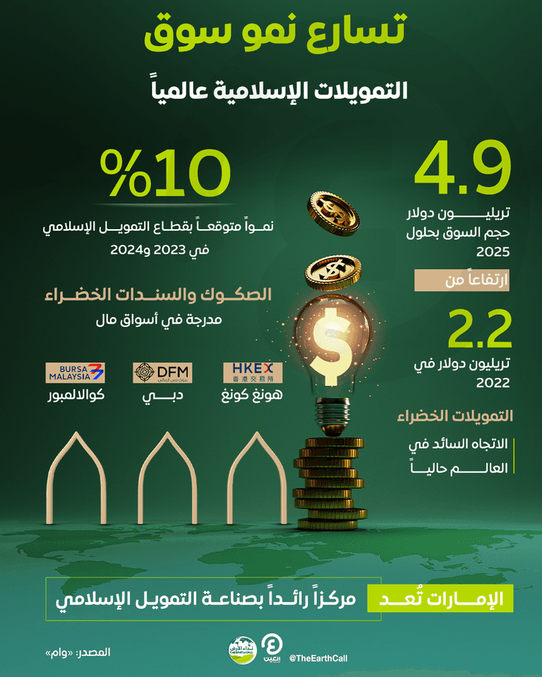 التمويل الإسلامي