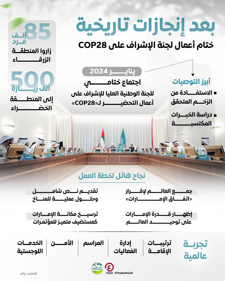 الاجتماع الختامي للجنة الوطنية العليا المشرفة على تحضيرات COP28