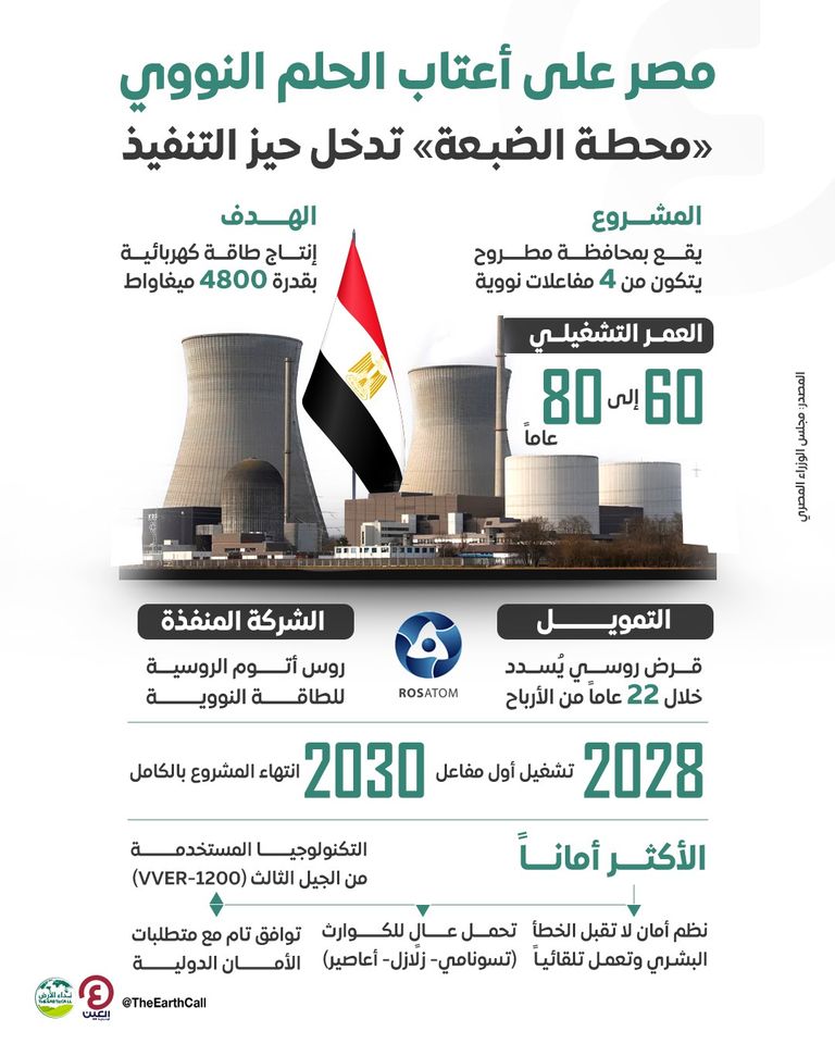 محطة الضبعة النووية بمصر