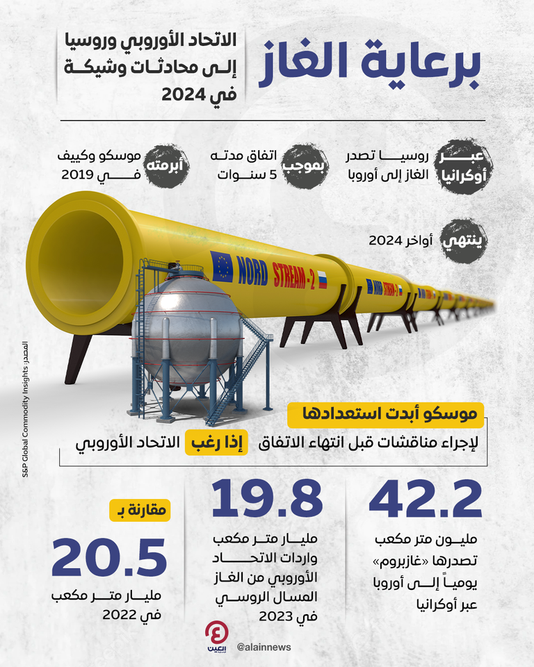 ورقة جيوسياسية «حيوية».. هل يدشن الغاز حقبة الوفاق «الأوروبي-الروسي»؟ إمدادات الغاز الروسية إلى أوروبا