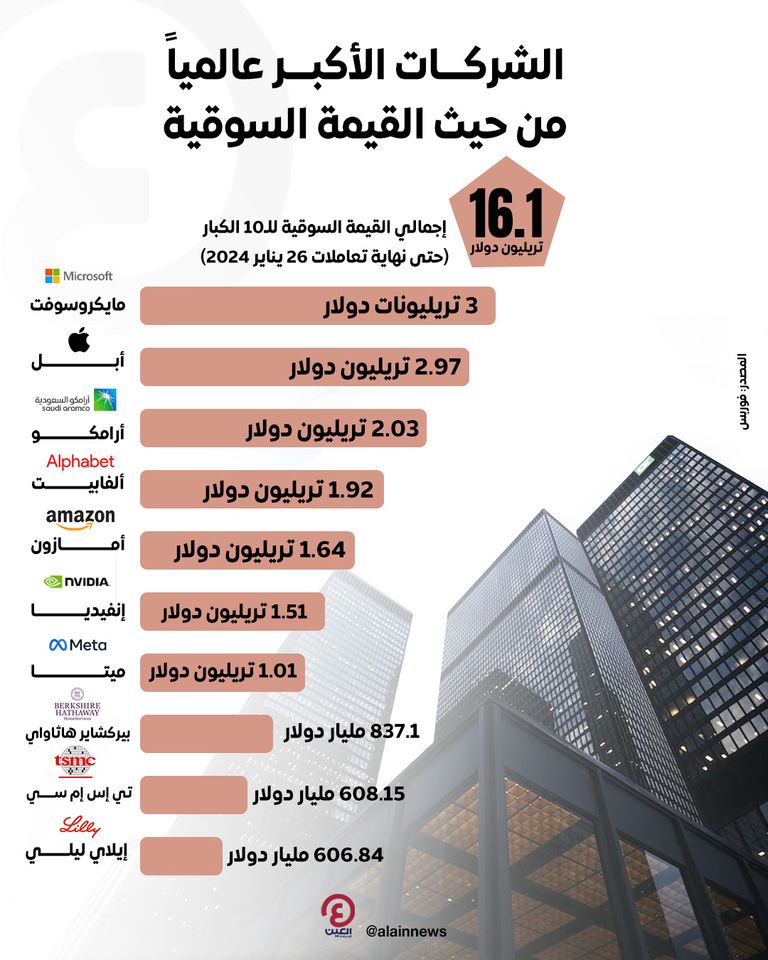 شركة مايكروسوفت