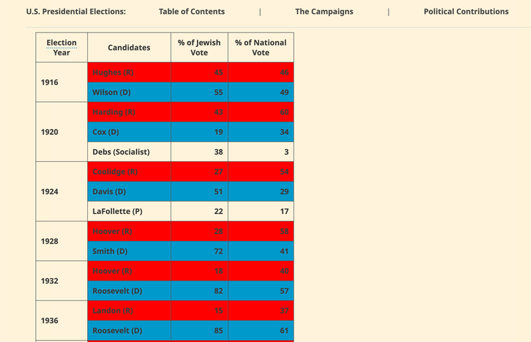 لافتة انتخابية في الولايات المتحدة