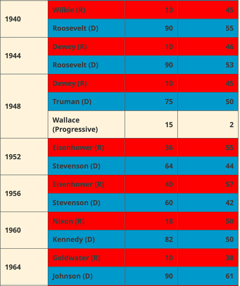 لافتة انتخابية في الولايات المتحدة