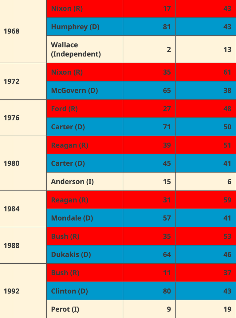 لافتة انتخابية في الولايات المتحدة