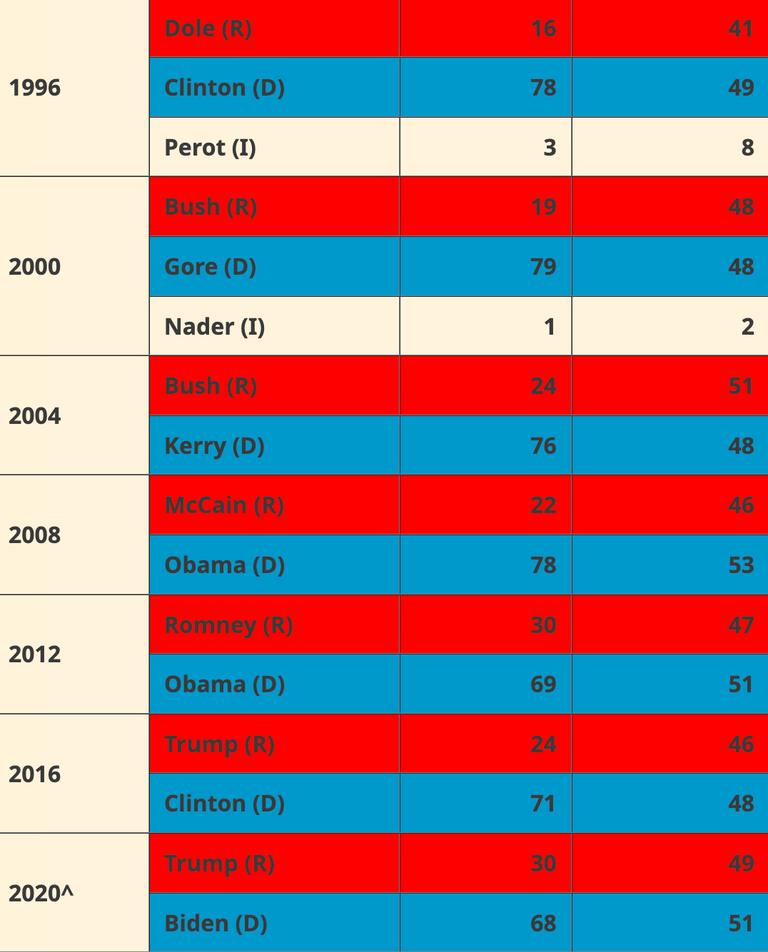 لافتة انتخابية في الولايات المتحدة