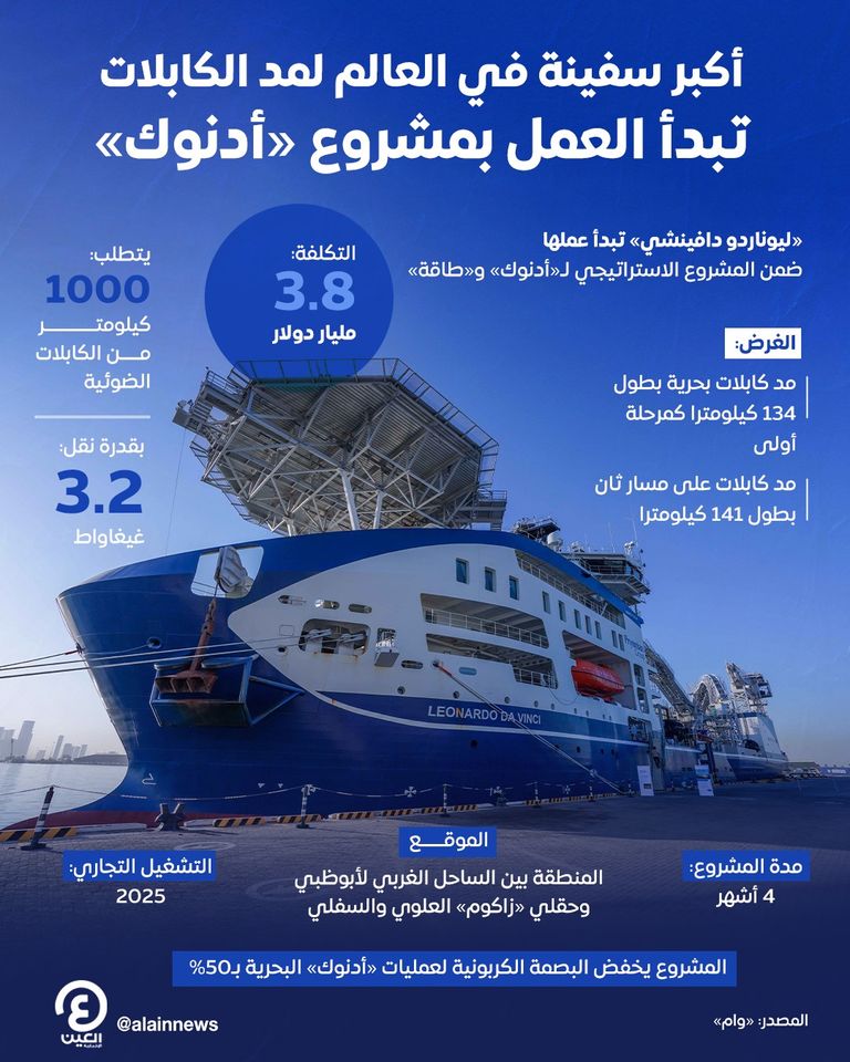 أكبر سفينة لمد كابلات الطاقة