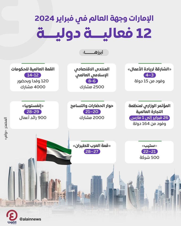 الإمارات وجهة العالم في فبراير 2024