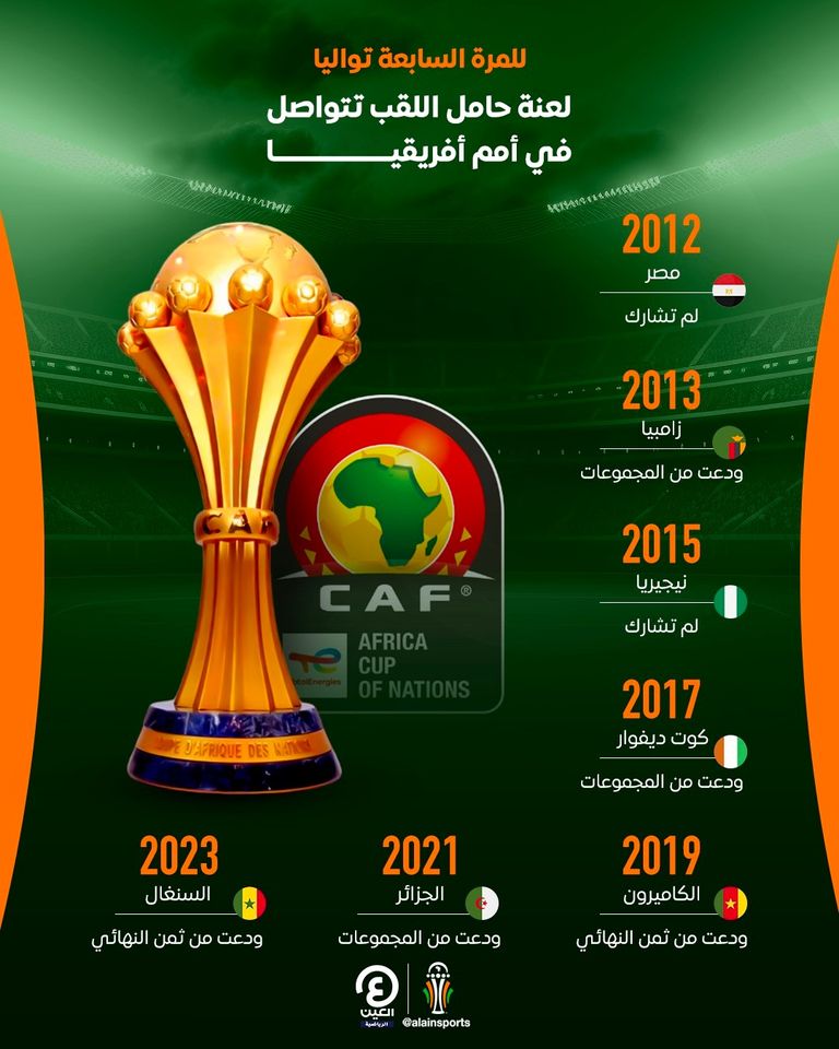 خروج السنغال من أمم أفريقيا