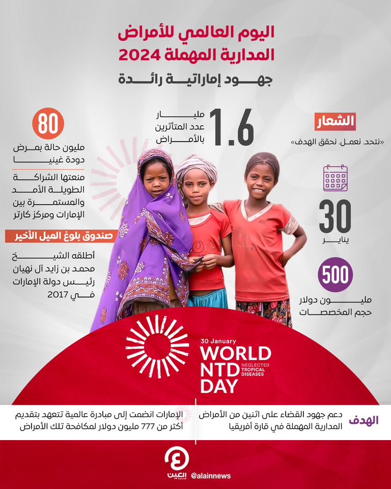 الإمارات تقود جهود الوصول لعالم خال من الأمراض المدارية