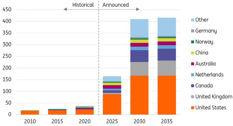تقنيات احتجاز الكربون