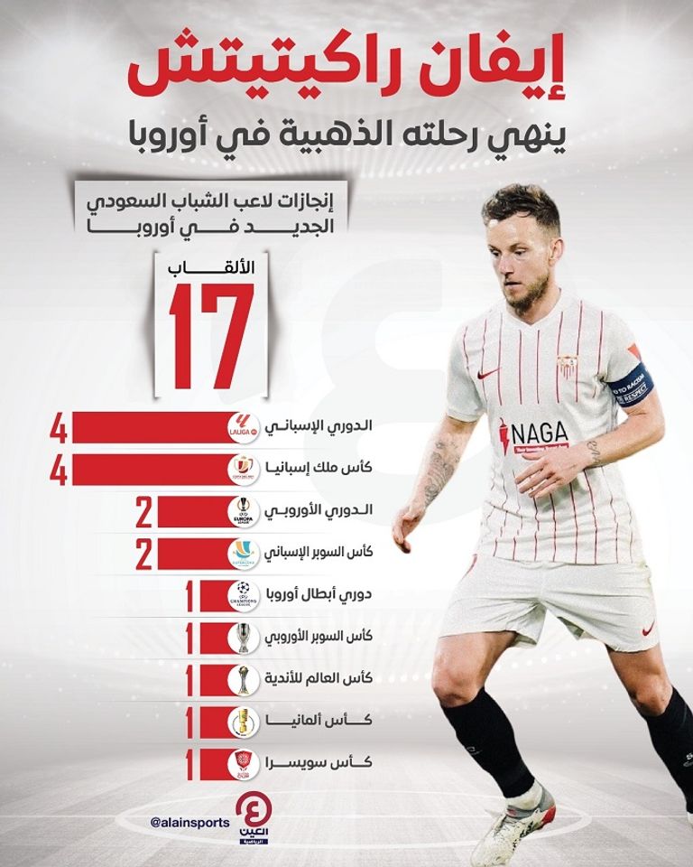 إيفان راكيتيتش