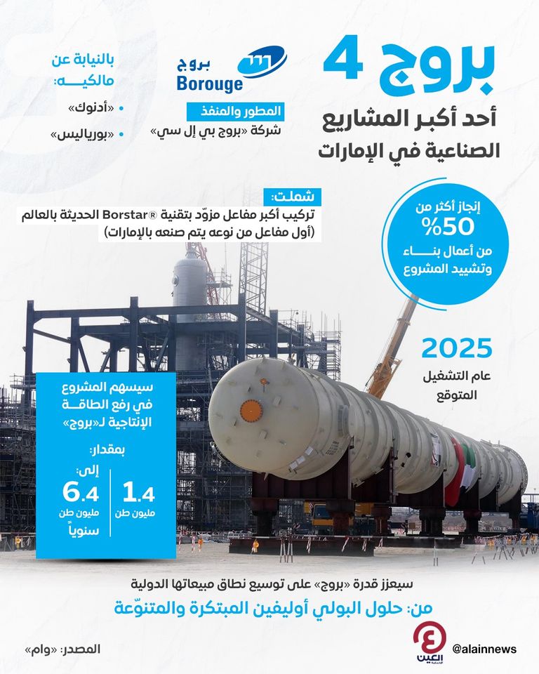 إنجاز أكثر من 50% من أعمال بناء وتشييد مشروع «بروج 4»