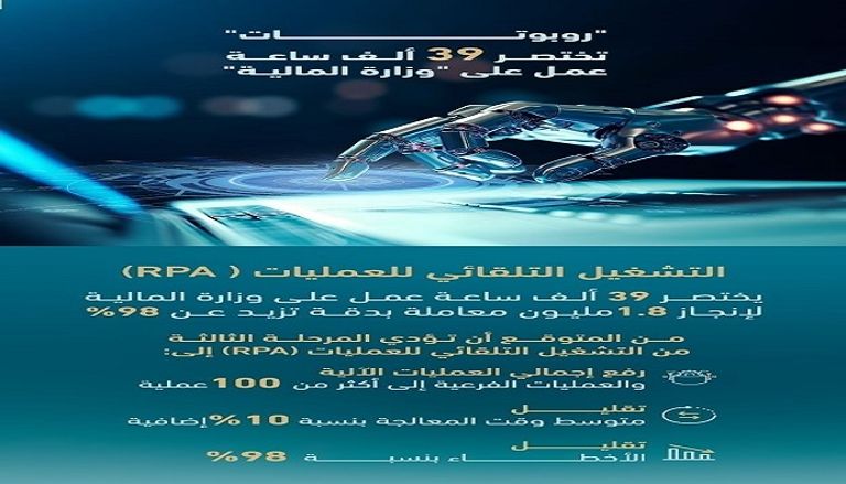 روبوت يؤدي مهام بشرية