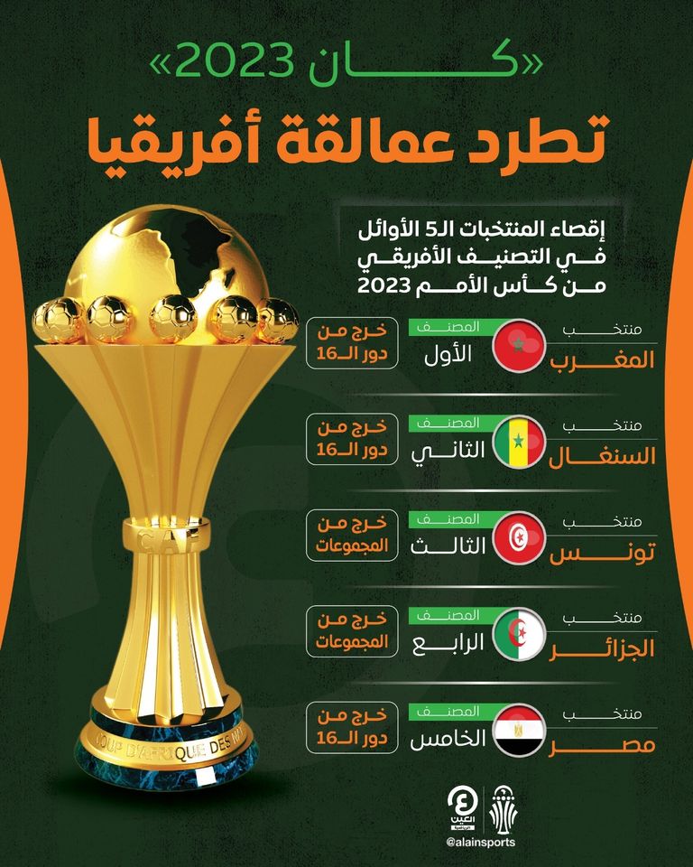 المغرب - كأس أمم أفريقيا 2023