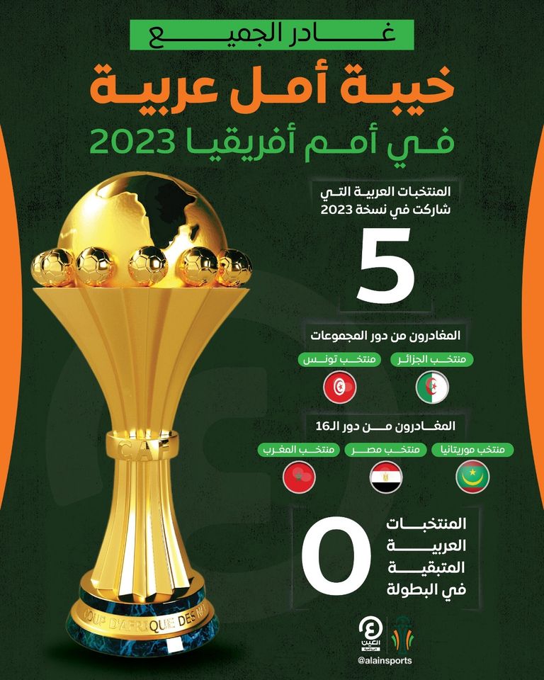 المغرب - كأس أمم أفريقيا 2023