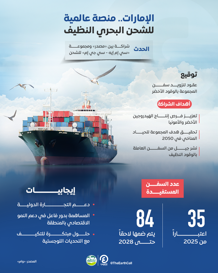 الإمارات.. منصة عالمية للشحن البحري النظيف الإمارات.. منصة عالمية للشحن البحري النظيف