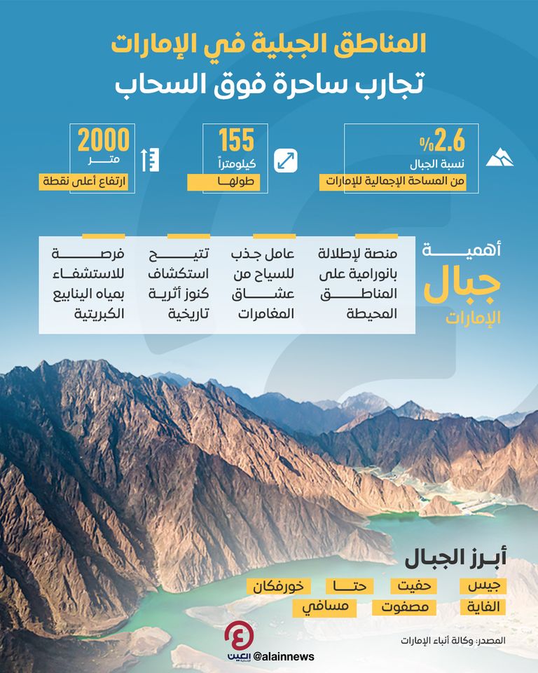 المناطق الجبلية في الإمارات