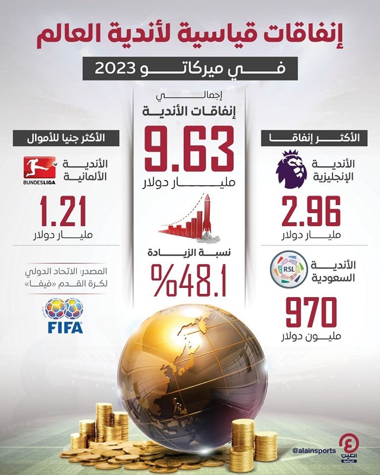 كريستيانو رونالدو