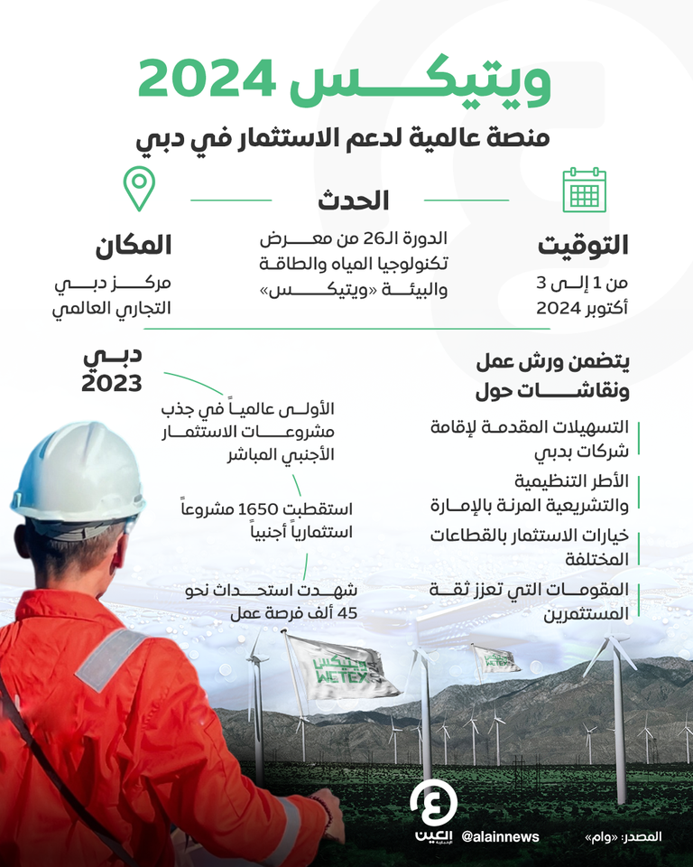 إينوك تقدم شاحنة لتزويد الوقود تعمل بالطاقة الشمسية