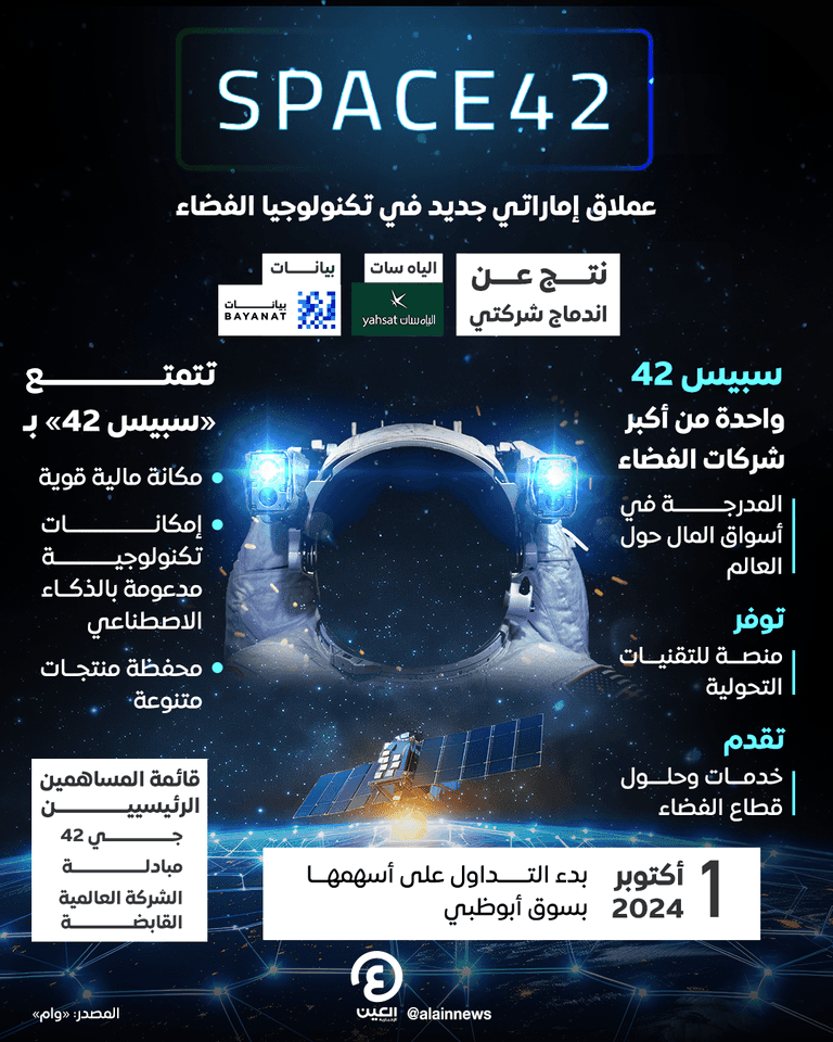 شركة «سبيس 42»