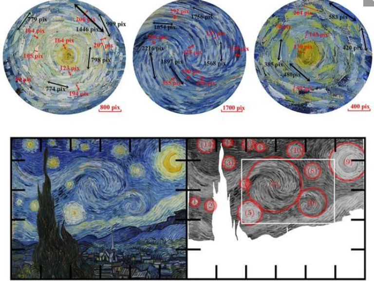 لوحة "الليلة المرصعة بالنجوم" لفان جوخ