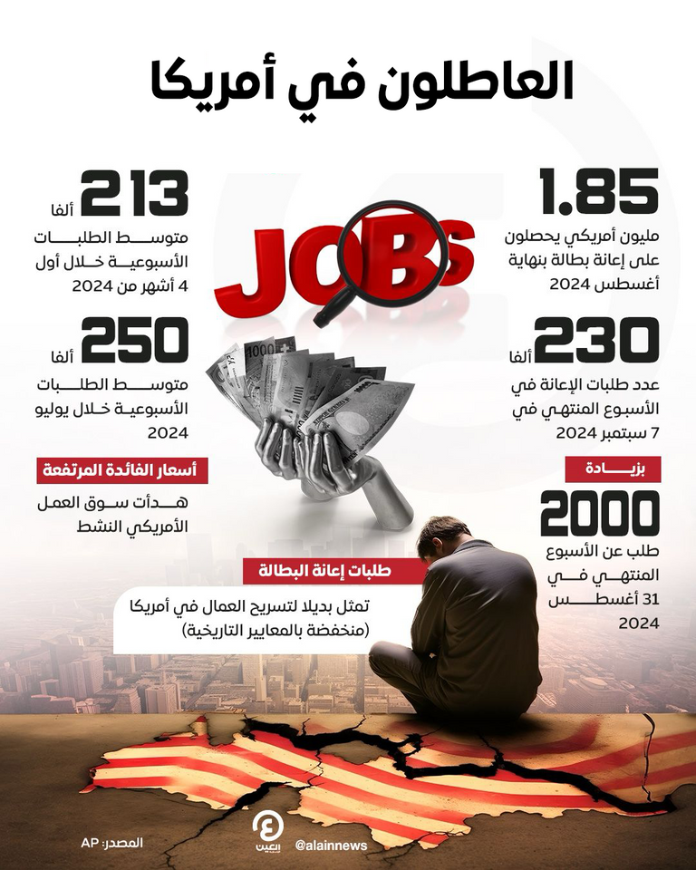 الوظائف في القطاع الخاص الأمريكي تتجاوز التوقعات