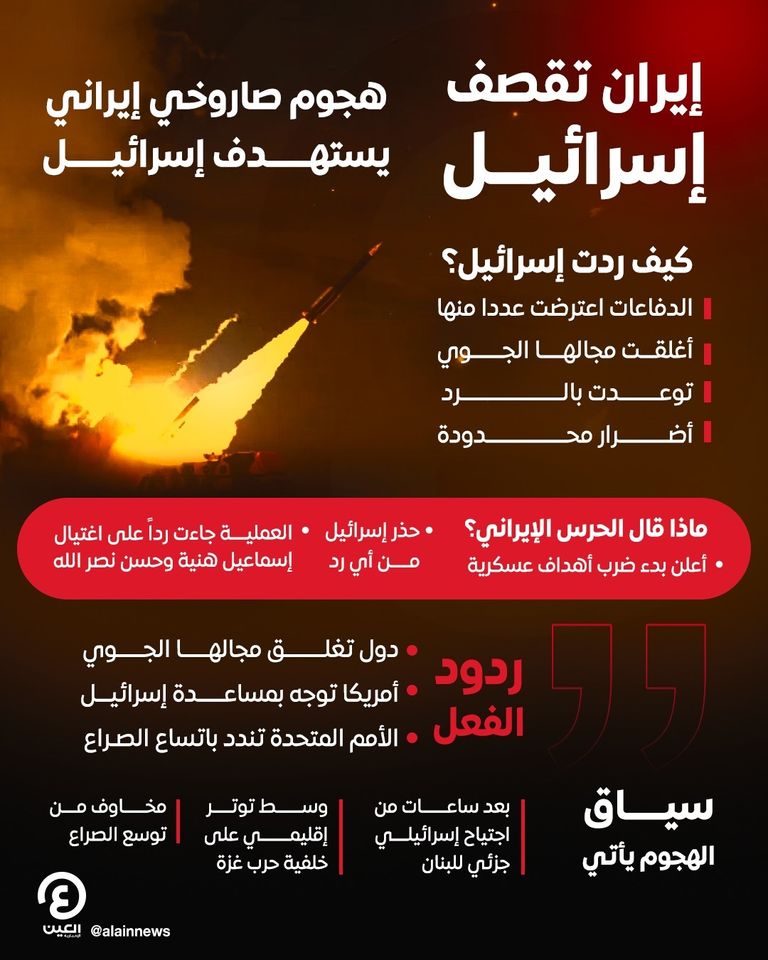 الصواريخ الإيرانية باتجاه إسرائيل