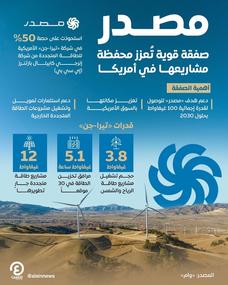 الرياح أهم مصادر الطاقة المتجددة