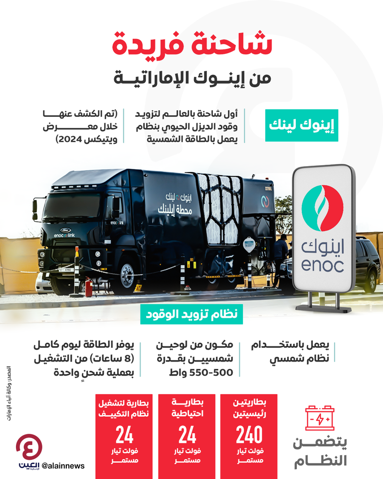 إينوك تقدم شاحنة لتزويد الوقود تعمل بالطاقة الشمسية