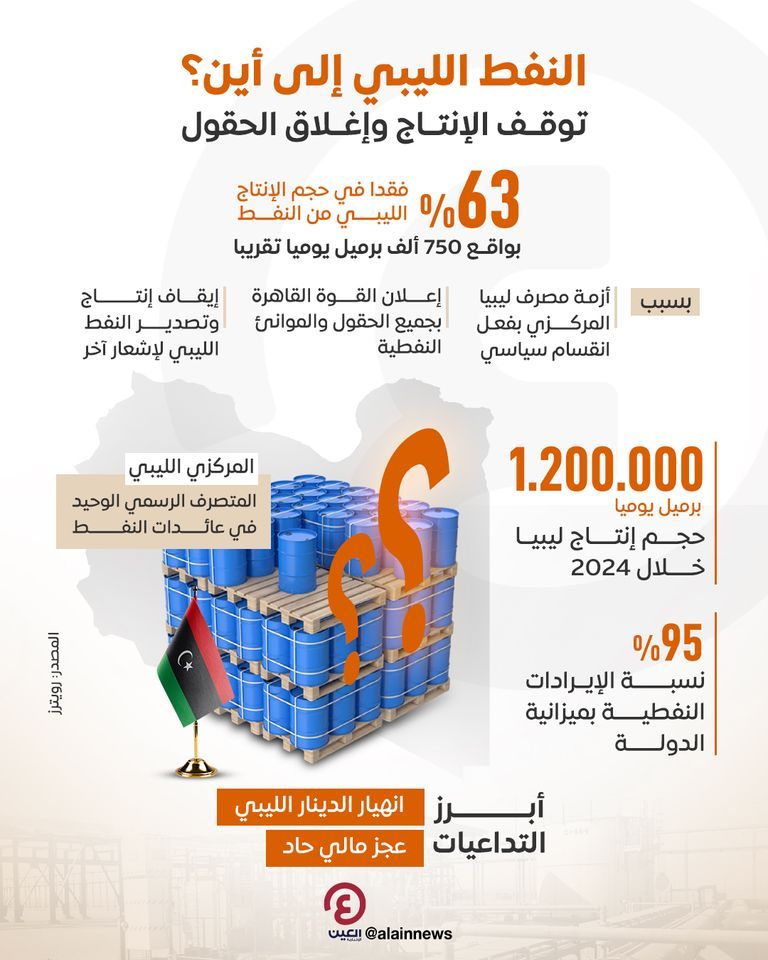 تدفق نفط ليبيا مجددا 