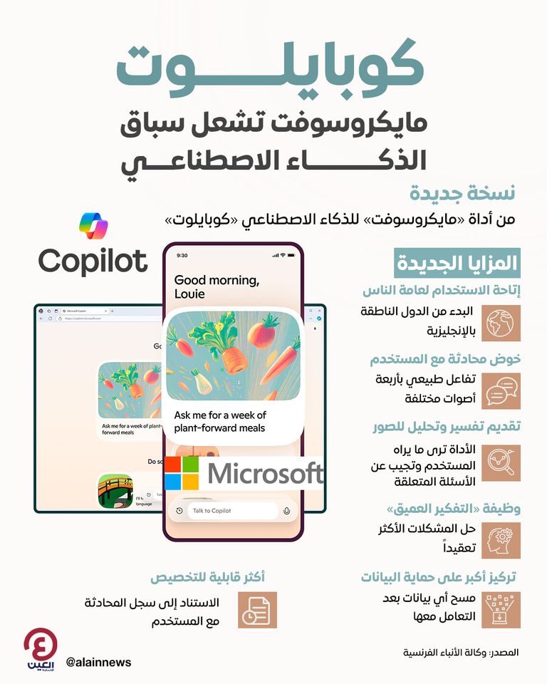 مايكروسوفت تكشف عن «كوبايلوت» الجديد: ثورة ذكاء اصطناعي بالصوت والصورة مايكروسوفت كوبايلوت