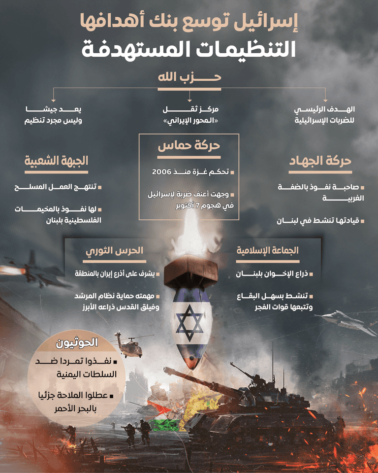 بقايا أحد الصواريخ التي أطلقتها إيران على إسرائيل