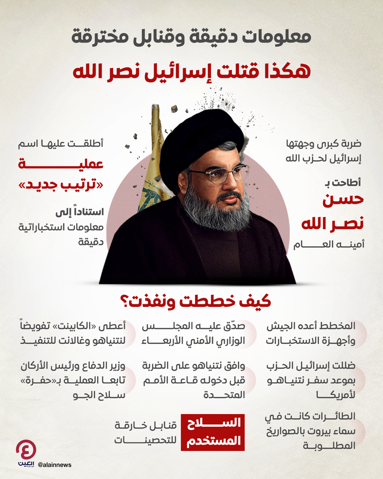 بقايا أحد الصواريخ التي أطلقتها إيران على إسرائيل