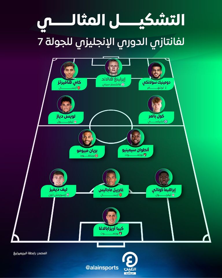 كاي هافيرتز نجم أرسنال