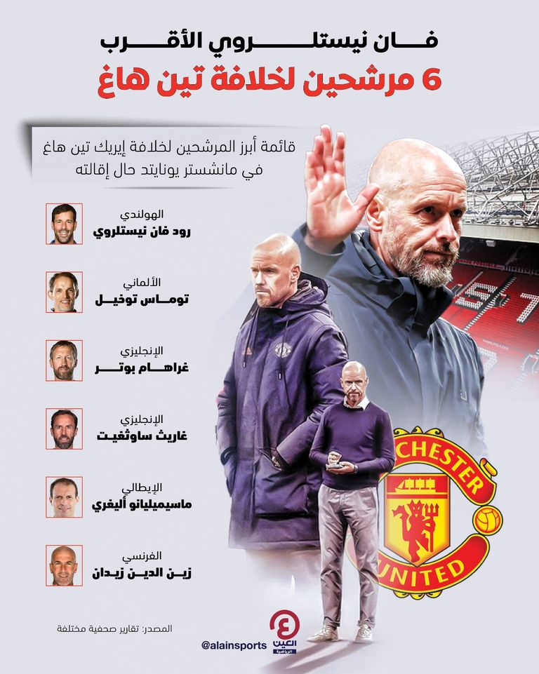 إيريك تين هاغ مدرب مانشستر يونايتد