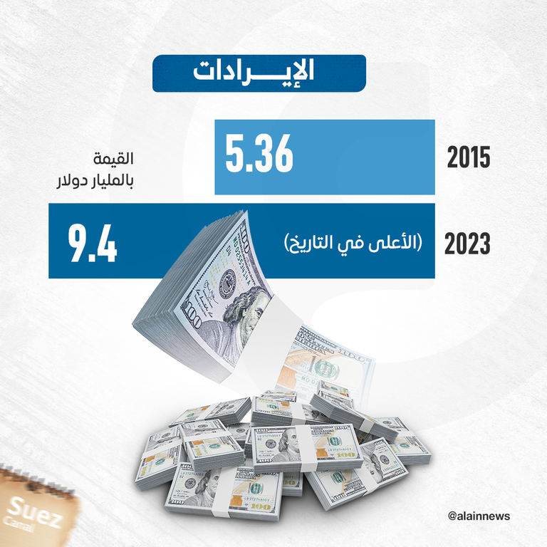 مبنى القبة التابع لهيئة قناة السويس