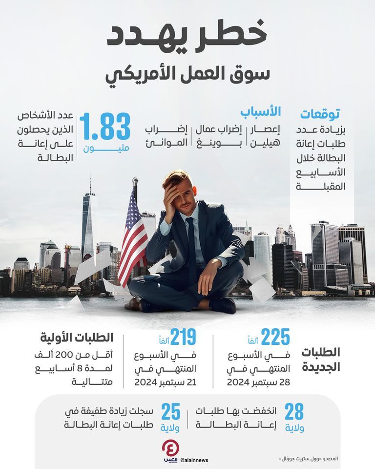 سوق العمل في أمريكا