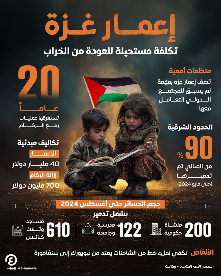 أطفال فلسطين