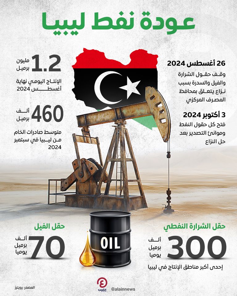 تدفق نفط ليبيا مجددا 