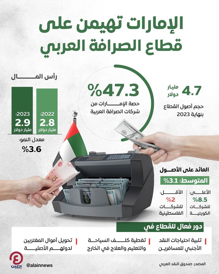 شركات الصرافة في دولة الإمارات