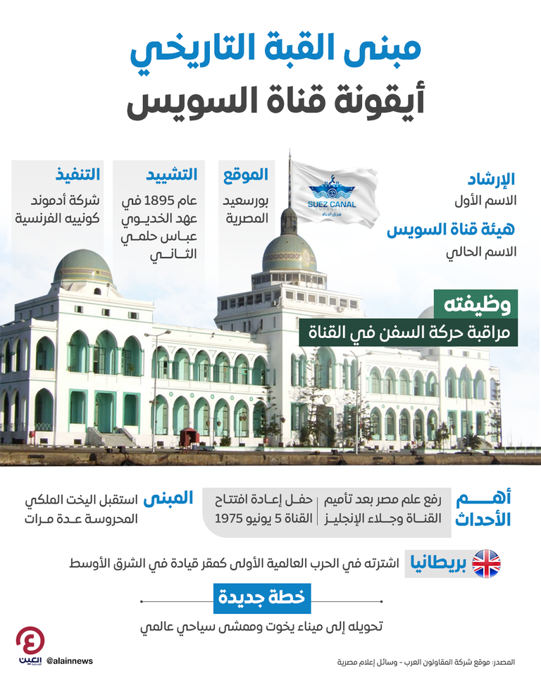 «مصر تبيع مبنى القبة التاريخي».. رد حاسم من هيئة قناة السويس مبنى القبة التابع لهيئة قناة السويس