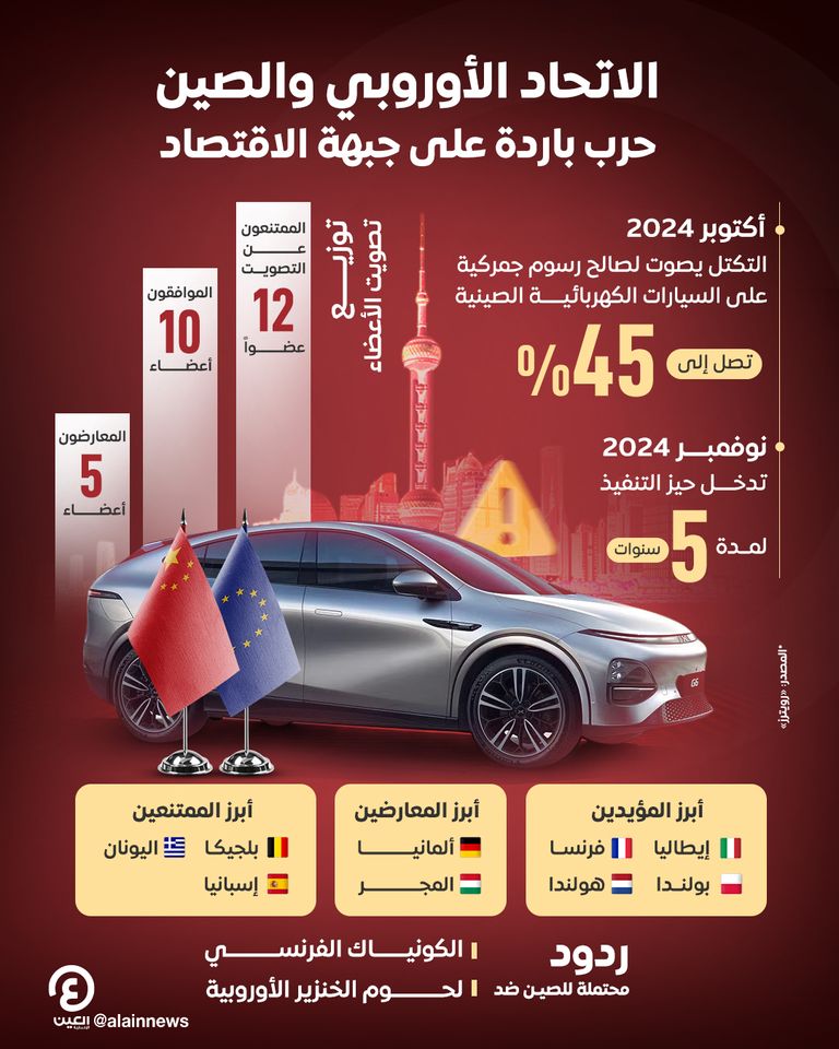 أوروبا تدشن رسمياً حرب التجارة مع الصين.. 45% جمارك على السيارات الكهربائية حرب أوروبية على السيارات الصينية