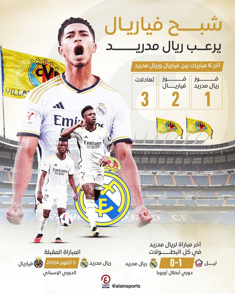 شبح فياريال يرعب ريال مدريد ريال مدريد