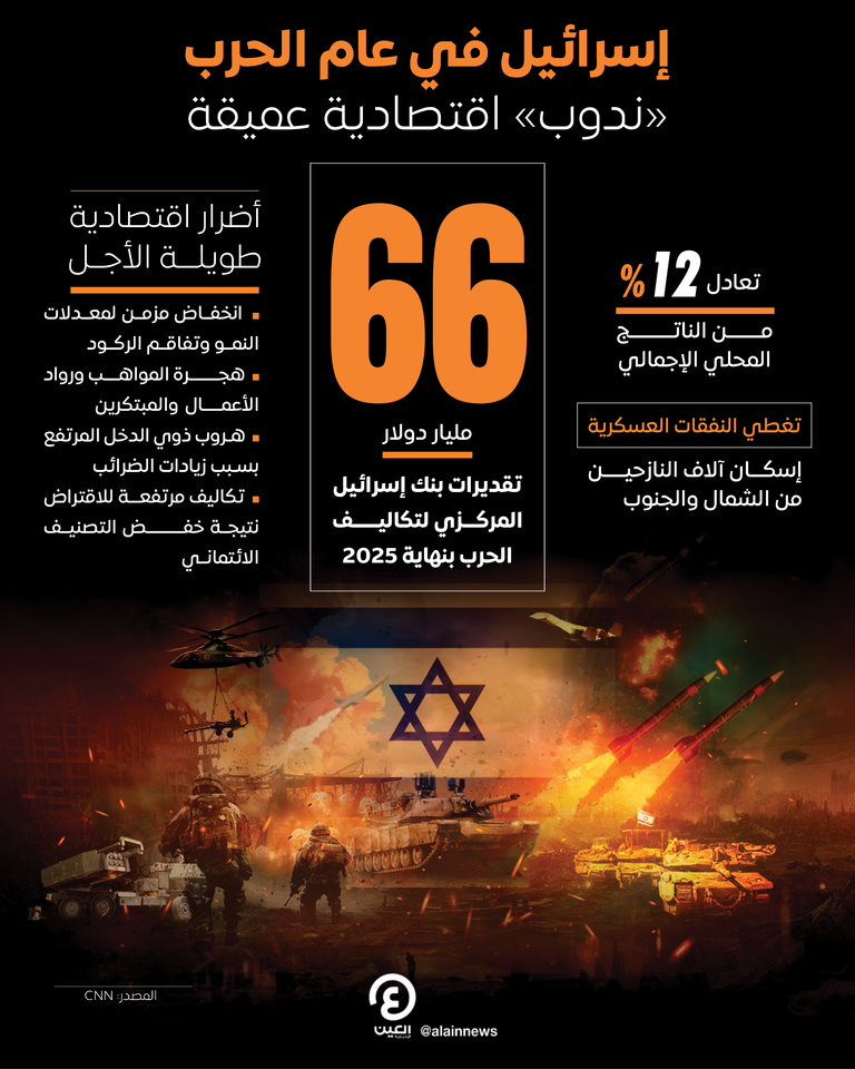 وزير المالية الإسرائيلي بتسلئيل سموتريتش