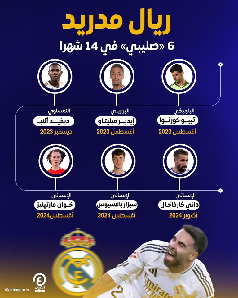 إصابات الرباط الصليبي في ريال مدريد داني كارفاخال