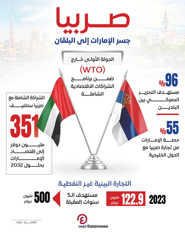علما دولتي الإمارات وصربيا